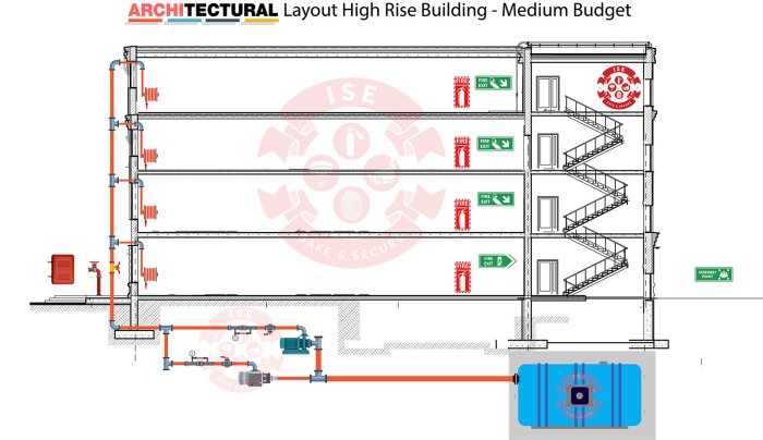 Diagram of a fire hydrant