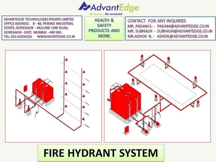 Diagram of a fire hydrant