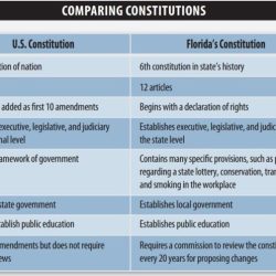 Comparative constitutions icivics answer key