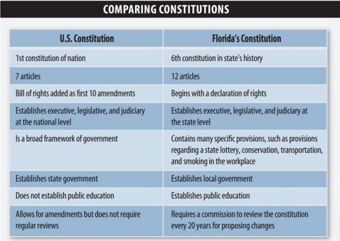 Comparative constitutions icivics answer key