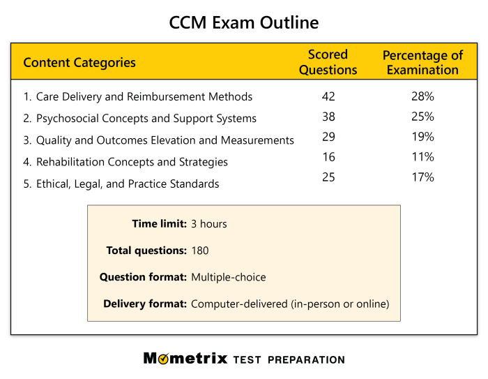 Esb certification exam study guide