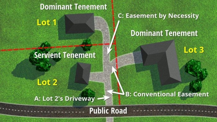 Easement gross vs