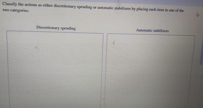 Classify the actions as either discretionary spending or automatic stabilizers