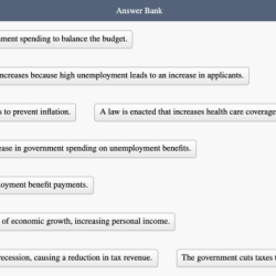 Automatic stabilizers fiscal policy