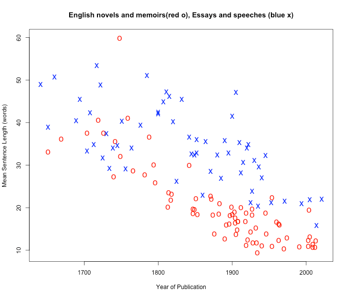 Licenses attributions