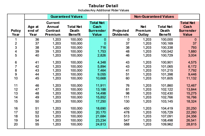 Dividend mutual calculator